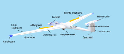 Modellbau-Werkbank mit Werkzeugen und einem Segelflugmodell